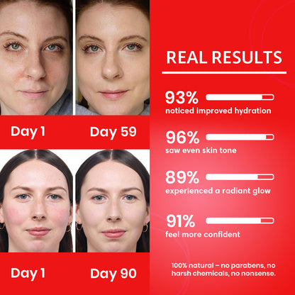 CC Cream High Definition Radiance SPF
