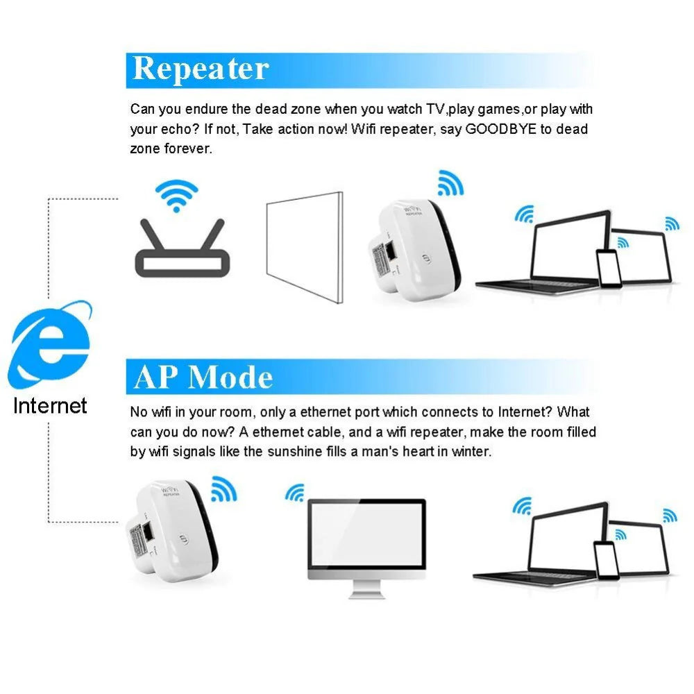 Wireless Network Repeater Wifi Signal Amplifier